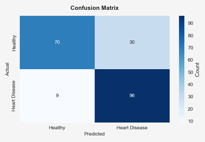 Logistic Regression Confusion Matrix